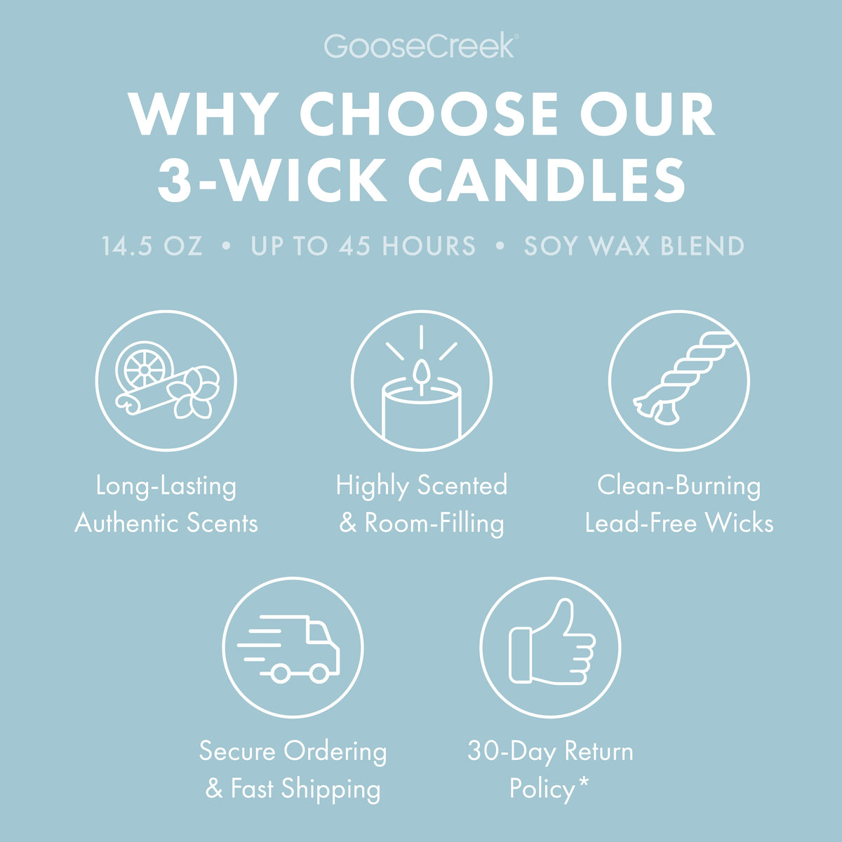 Baby Powder 3-Wick Candle