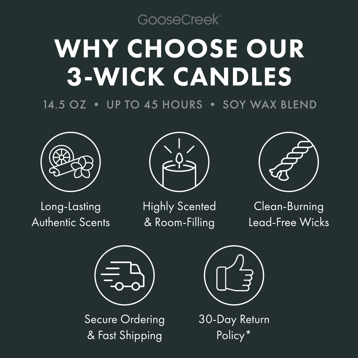 Blankets Under The Stars 3-Wick Candle