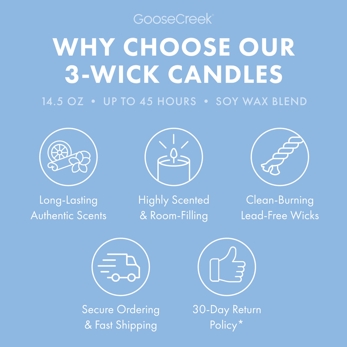 Blueberry Cheesecake 3-Wick Candle