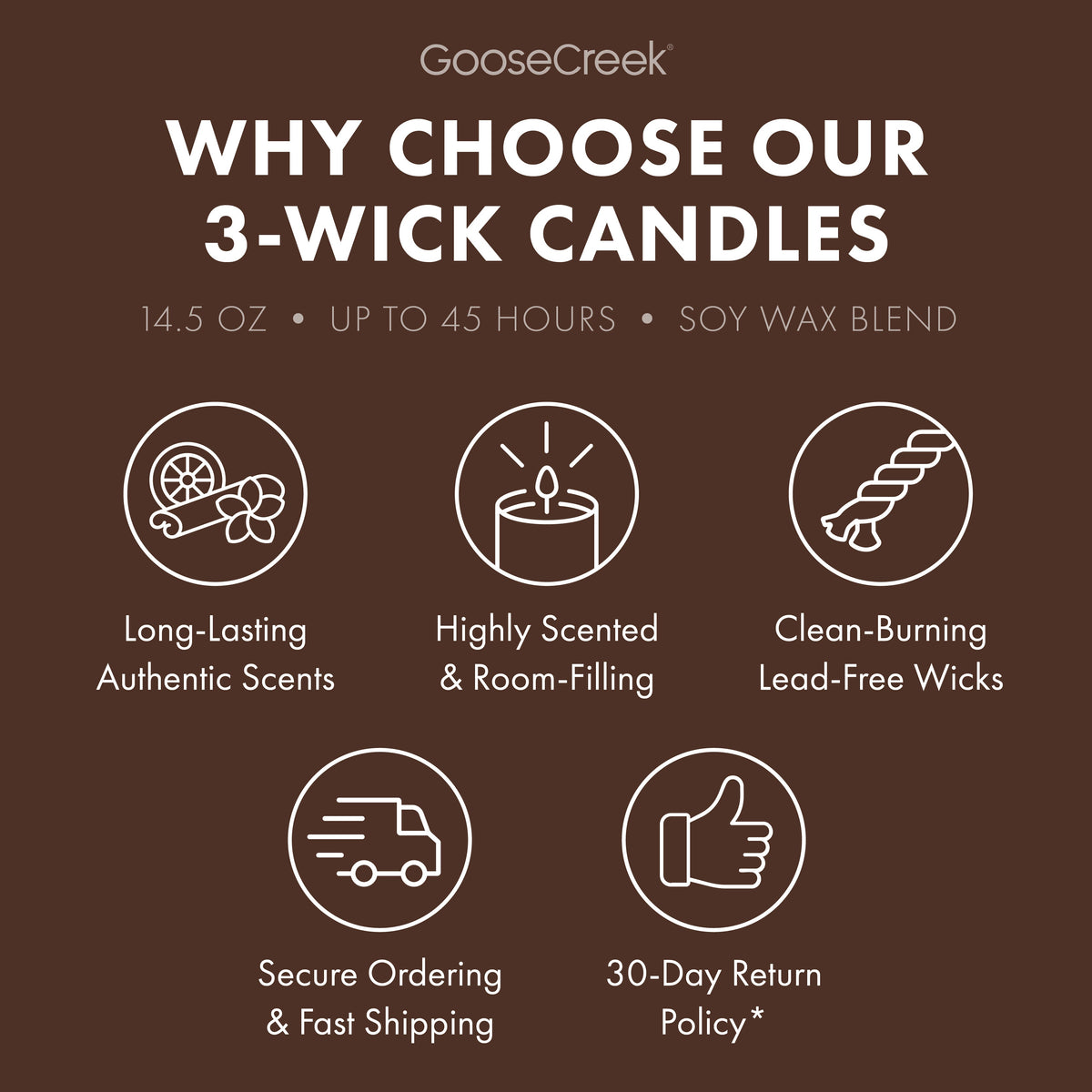 Drenched Coconut Odor Eliminating 3-Wick Candle
